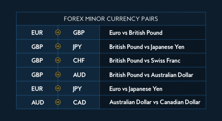 minor currency pairs
